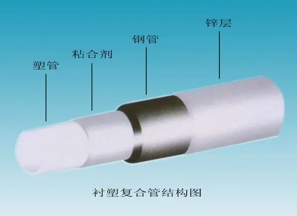 給水襯塑復(fù)合鋼管的內(nèi)襯塑料管有哪些？